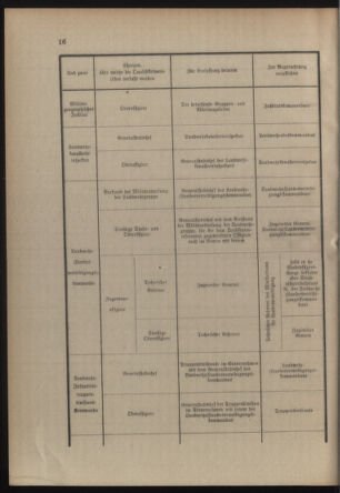 Verordnungsblatt für die Kaiserlich-Königliche Landwehr 19140613 Seite: 34