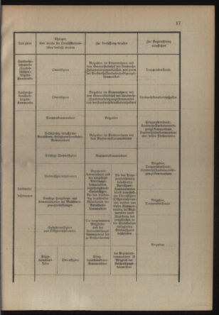 Verordnungsblatt für die Kaiserlich-Königliche Landwehr 19140613 Seite: 35