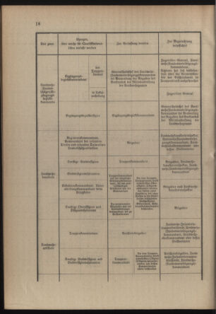 Verordnungsblatt für die Kaiserlich-Königliche Landwehr 19140613 Seite: 36