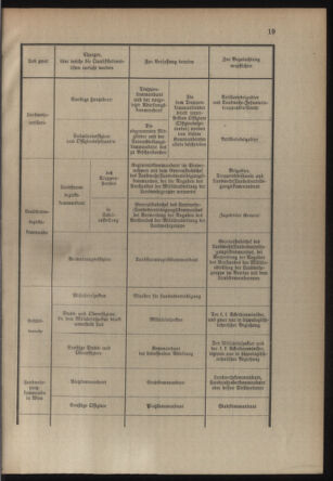 Verordnungsblatt für die Kaiserlich-Königliche Landwehr 19140613 Seite: 37