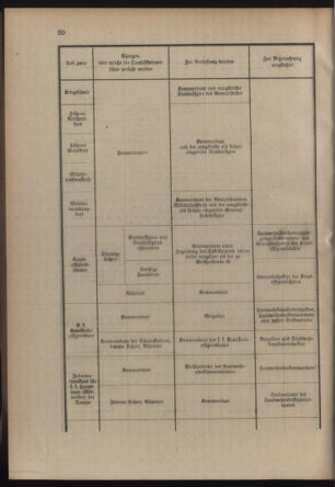 Verordnungsblatt für die Kaiserlich-Königliche Landwehr 19140613 Seite: 38