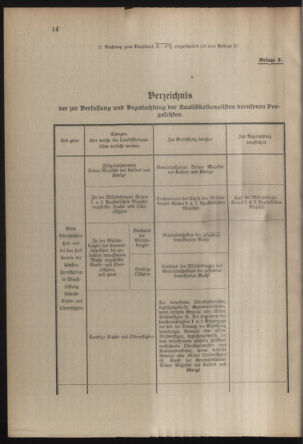 Verordnungsblatt für die Kaiserlich-Königliche Landwehr 19140613 Seite: 40