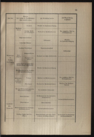 Verordnungsblatt für die Kaiserlich-Königliche Landwehr 19140613 Seite: 41