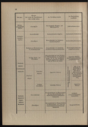 Verordnungsblatt für die Kaiserlich-Königliche Landwehr 19140613 Seite: 42