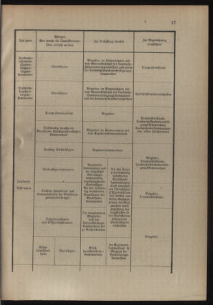 Verordnungsblatt für die Kaiserlich-Königliche Landwehr 19140613 Seite: 43