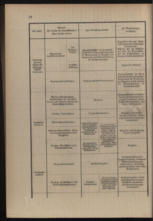 Verordnungsblatt für die Kaiserlich-Königliche Landwehr 19140613 Seite: 44