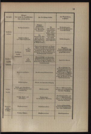 Verordnungsblatt für die Kaiserlich-Königliche Landwehr 19140613 Seite: 45