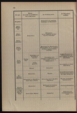 Verordnungsblatt für die Kaiserlich-Königliche Landwehr 19140613 Seite: 46