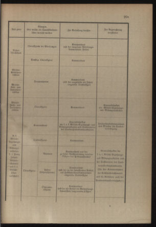 Verordnungsblatt für die Kaiserlich-Königliche Landwehr 19140613 Seite: 47