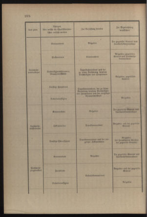 Verordnungsblatt für die Kaiserlich-Königliche Landwehr 19140613 Seite: 48