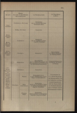 Verordnungsblatt für die Kaiserlich-Königliche Landwehr 19140613 Seite: 49