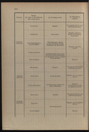 Verordnungsblatt für die Kaiserlich-Königliche Landwehr 19140613 Seite: 50