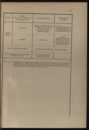 Verordnungsblatt für die Kaiserlich-Königliche Landwehr 19140613 Seite: 51