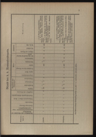 Verordnungsblatt für die Kaiserlich-Königliche Landwehr 19140620 Seite: 13