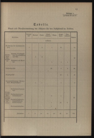 Verordnungsblatt für die Kaiserlich-Königliche Landwehr 19140620 Seite: 29