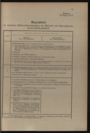 Verordnungsblatt für die Kaiserlich-Königliche Landwehr 19140620 Seite: 31