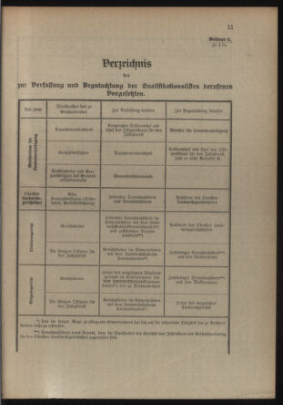 Verordnungsblatt für die Kaiserlich-Königliche Landwehr 19140620 Seite: 49