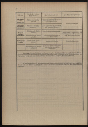 Verordnungsblatt für die Kaiserlich-Königliche Landwehr 19140620 Seite: 50