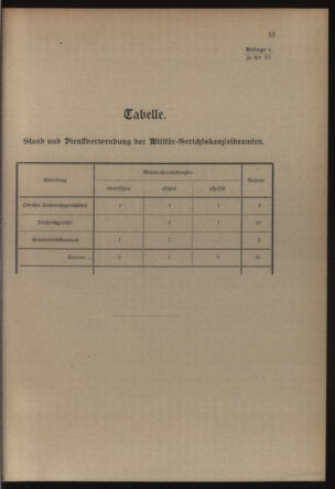 Verordnungsblatt für die Kaiserlich-Königliche Landwehr 19140620 Seite: 71