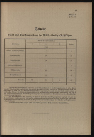 Verordnungsblatt für die Kaiserlich-Königliche Landwehr 19140620 Seite: 73