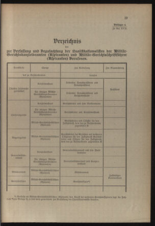 Verordnungsblatt für die Kaiserlich-Königliche Landwehr 19140620 Seite: 77