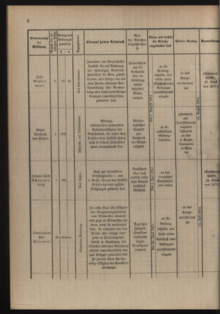 Verordnungsblatt für die Kaiserlich-Königliche Landwehr 19140627 Seite: 4