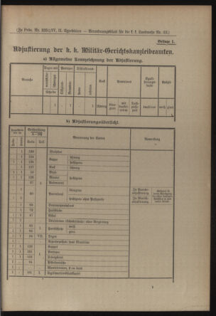 Verordnungsblatt für die Kaiserlich-Königliche Landwehr 19140704 Seite: 7