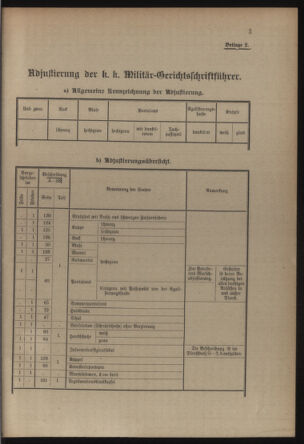 Verordnungsblatt für die Kaiserlich-Königliche Landwehr 19140704 Seite: 9