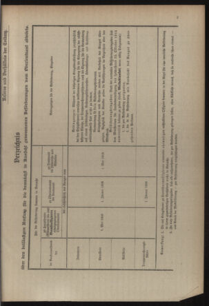 Verordnungsblatt für die Kaiserlich-Königliche Landwehr 19140930 Seite: 11