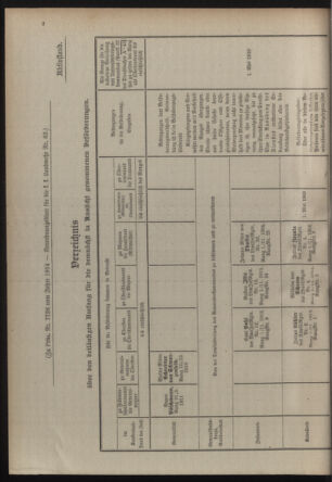 Verordnungsblatt für die Kaiserlich-Königliche Landwehr 19140930 Seite: 4