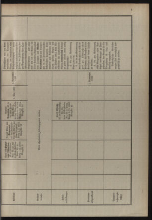 Verordnungsblatt für die Kaiserlich-Königliche Landwehr 19140930 Seite: 5