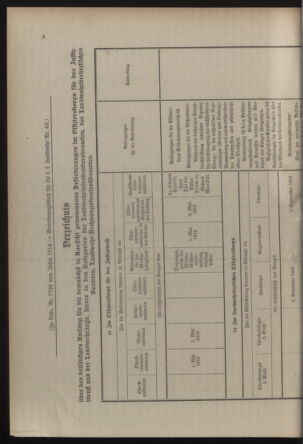 Verordnungsblatt für die Kaiserlich-Königliche Landwehr 19140930 Seite: 8