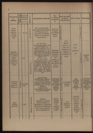 Verordnungsblatt für die Kaiserlich-Königliche Landwehr 19141010 Seite: 14