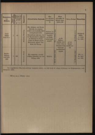 Verordnungsblatt für die Kaiserlich-Königliche Landwehr 19141010 Seite: 15