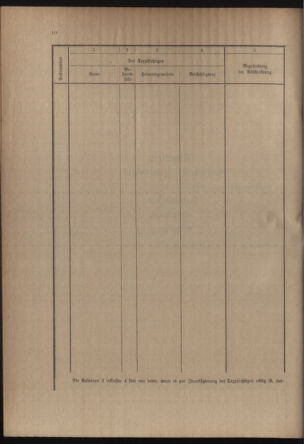 Verordnungsblatt für die Kaiserlich-Königliche Landwehr 19141121 Seite: 12