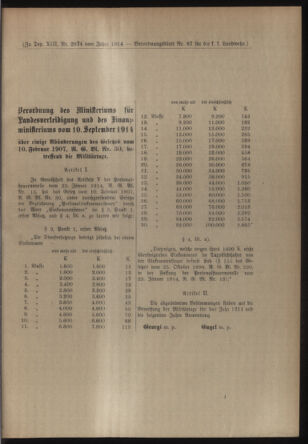 Verordnungsblatt für die Kaiserlich-Königliche Landwehr 19141121 Seite: 15