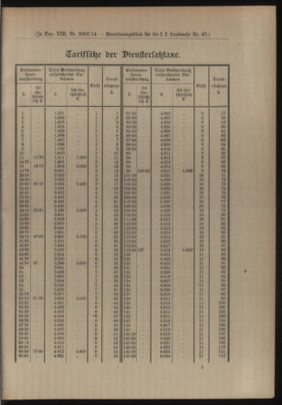 Verordnungsblatt für die Kaiserlich-Königliche Landwehr 19141121 Seite: 33