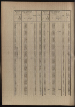 Verordnungsblatt für die Kaiserlich-Königliche Landwehr 19141121 Seite: 34