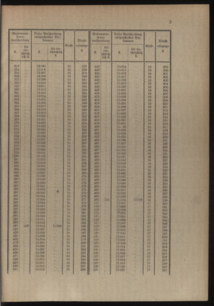 Verordnungsblatt für die Kaiserlich-Königliche Landwehr 19141121 Seite: 35