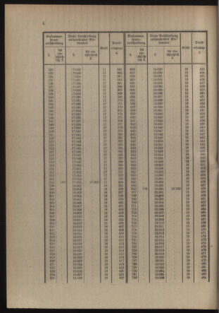 Verordnungsblatt für die Kaiserlich-Königliche Landwehr 19141121 Seite: 36