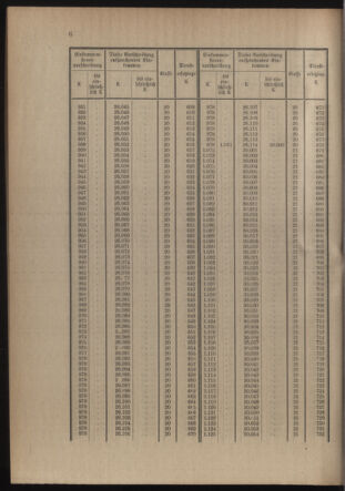 Verordnungsblatt für die Kaiserlich-Königliche Landwehr 19141121 Seite: 38