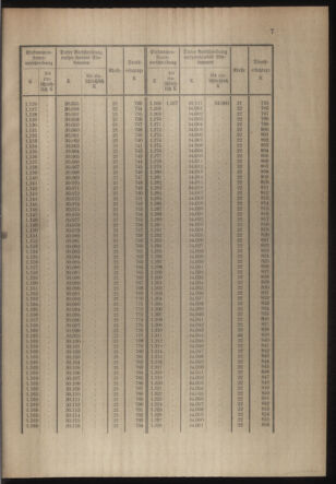 Verordnungsblatt für die Kaiserlich-Königliche Landwehr 19141121 Seite: 39