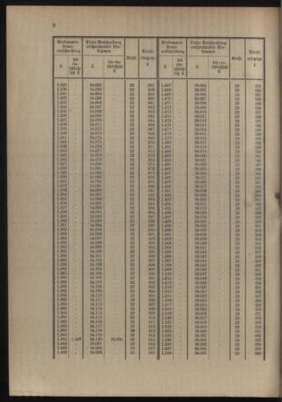 Verordnungsblatt für die Kaiserlich-Königliche Landwehr 19141121 Seite: 40