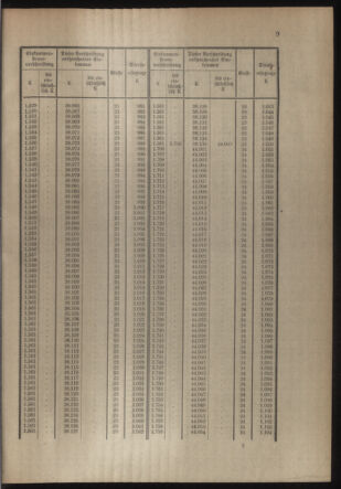 Verordnungsblatt für die Kaiserlich-Königliche Landwehr 19141121 Seite: 41