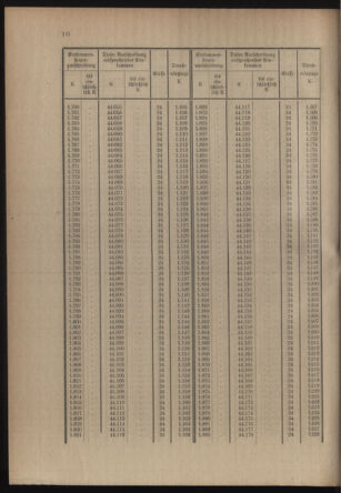 Verordnungsblatt für die Kaiserlich-Königliche Landwehr 19141121 Seite: 42