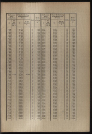 Verordnungsblatt für die Kaiserlich-Königliche Landwehr 19141121 Seite: 43