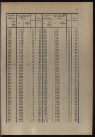 Verordnungsblatt für die Kaiserlich-Königliche Landwehr 19141121 Seite: 45