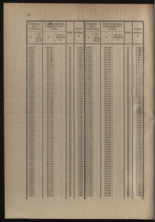 Verordnungsblatt für die Kaiserlich-Königliche Landwehr 19141121 Seite: 46