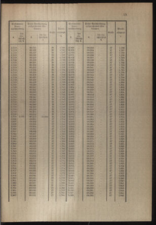 Verordnungsblatt für die Kaiserlich-Königliche Landwehr 19141121 Seite: 47