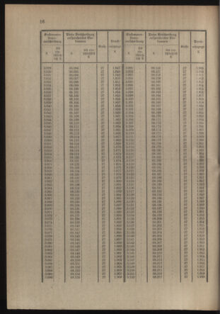 Verordnungsblatt für die Kaiserlich-Königliche Landwehr 19141121 Seite: 48